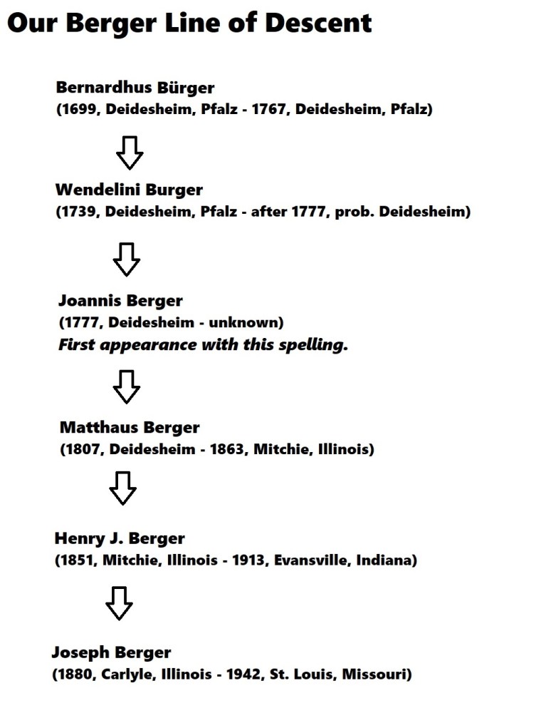 Our Berger Line of Descent